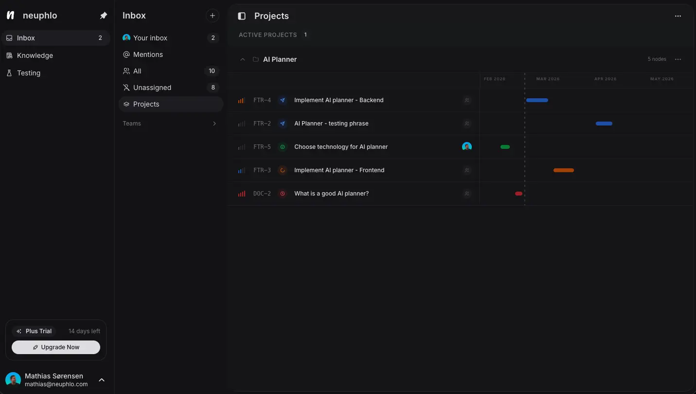 Projects view showing a table of nodes with a timeline schedule